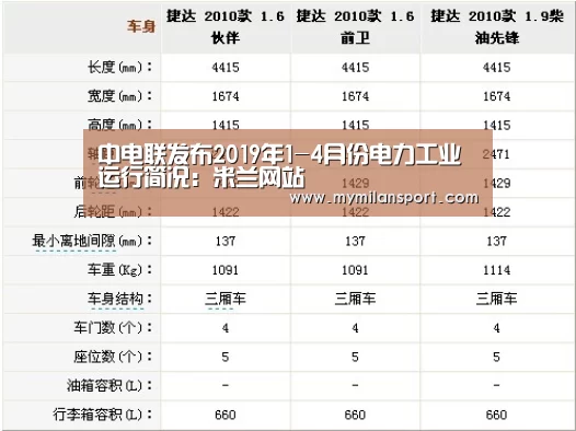 中电联发布2019年1-4月份电力工业运行简况:米兰网站(图4) 米兰直播